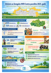 Atskats uz Zemgales NVO Centra paveikto 2025. gadā NVO fonda projekta ietvaros